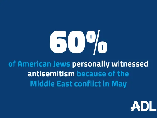 Antesemitism