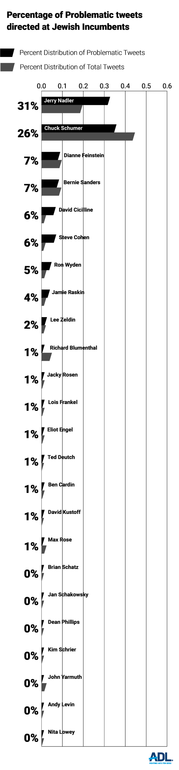 Online Hate Index